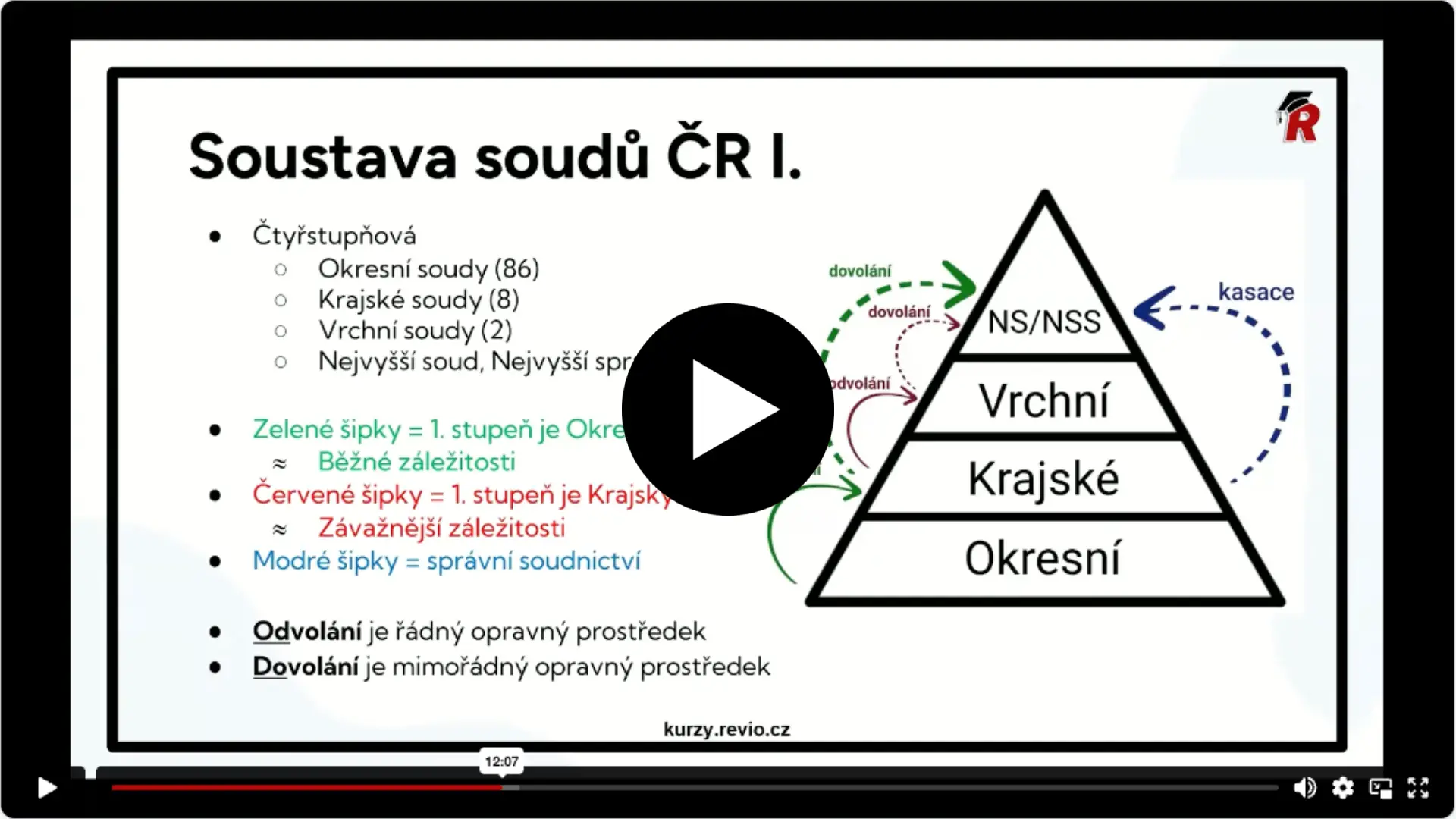Ukázková lekce